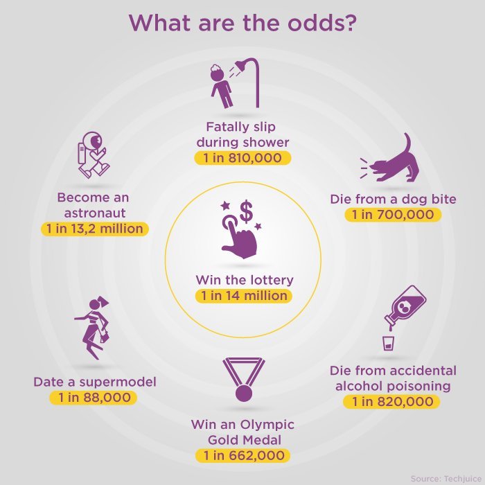 Quelles sont vos chances de gagner au loto ? ParieurPro.co