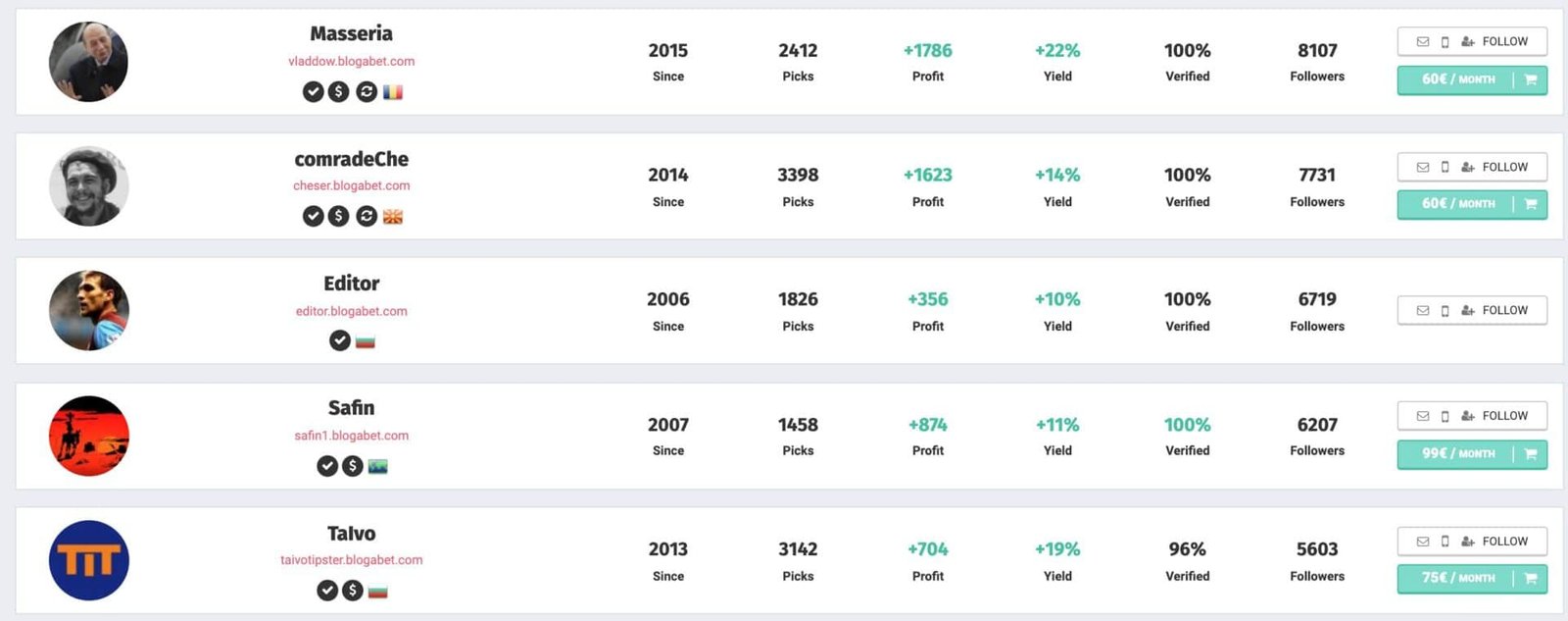Blogabet : la meilleure plateforme de tipsters ? - Parieur-Pro.co