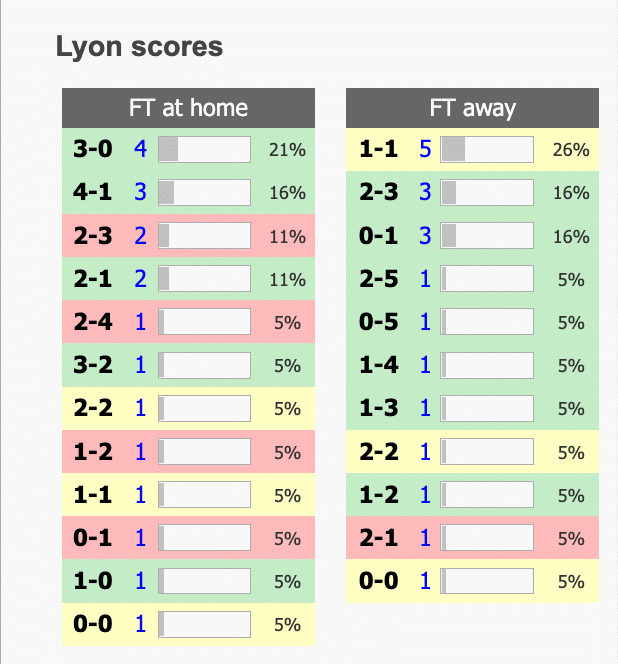 Score exact : faut-il miser dessus pour vos paris sportifs ? - Parieur ...